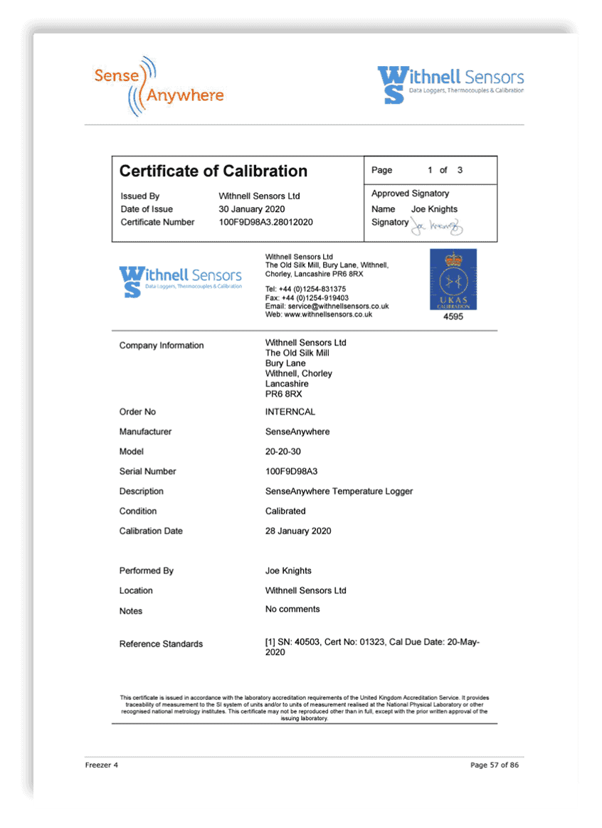 Calibration certificates